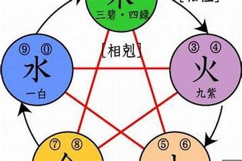 含水的字|五行属水的字大全 五行属水最旺的字